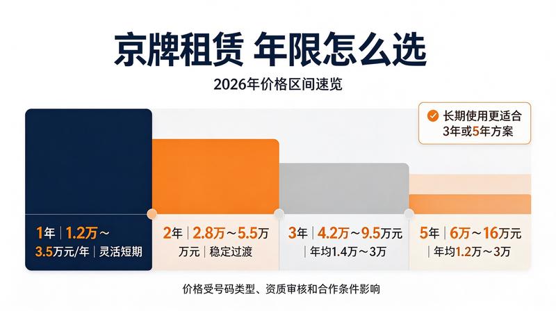 北京车牌指标摇号政策