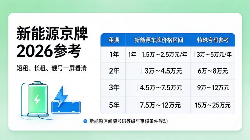北京新能源汽车产业发展趋势