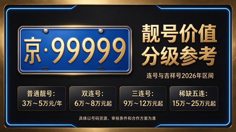 2026年最新北京车牌租赁方案展示图